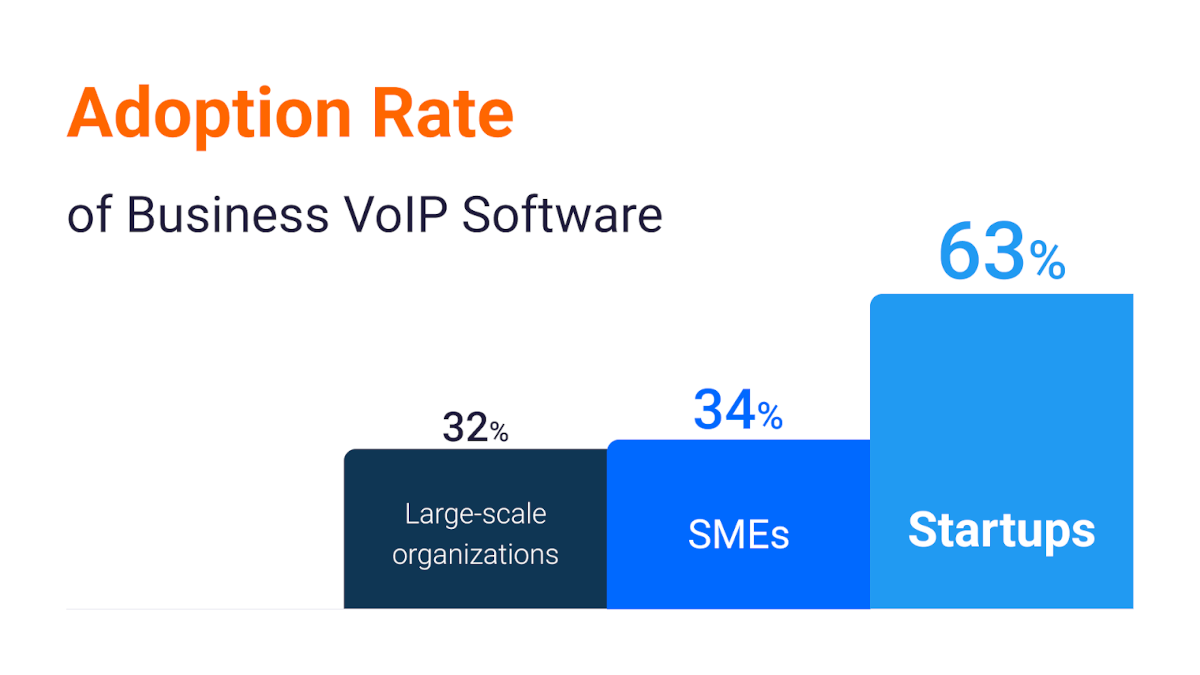 How to Monitor VoIP Service Provider Networks